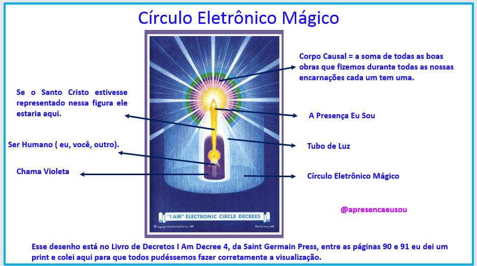 círculo eletrônico mágico
